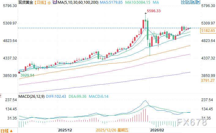当金价达到8000美元时，美联储资产负债表才能重新平衡  第3张