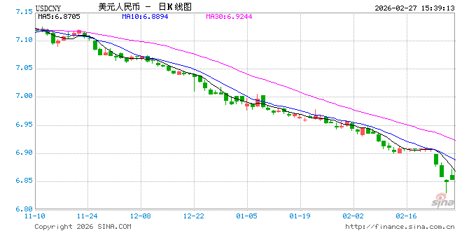 央行出手稳汇率，离岸人民币短线走低100点  第1张