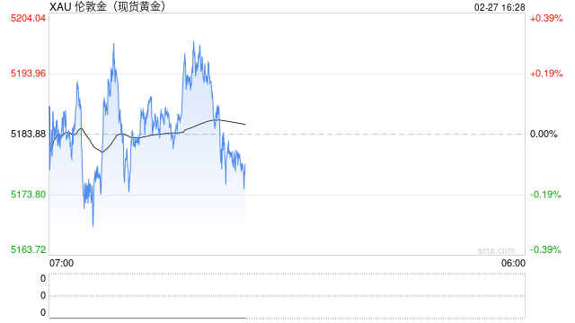 三大核心变量主导金价：关税、地缘与美联储政策  第2张