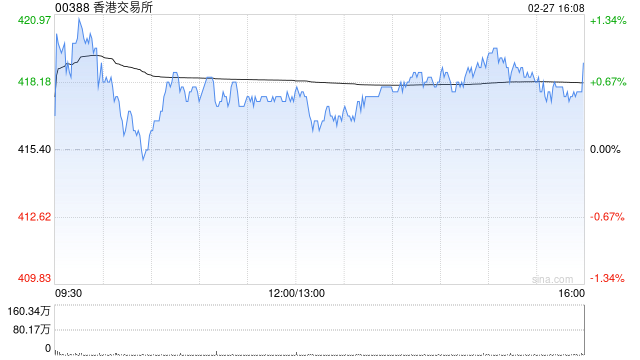 小摩：香港交易所上季纯利胜预期 本年至今日均成交反弹 IPO管线加快  第1张