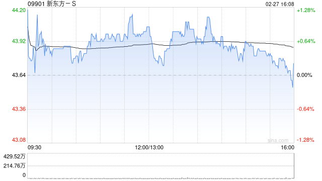 国信证券：维持新东方-S“优于大市”评级 全年收入增速指引上调  第1张