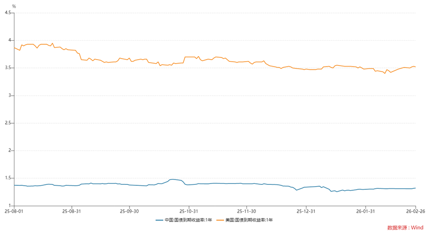 年内扎堆上新146只，美元理财还能买吗？2月兑付收益率高出本币理财147BP，汇率风险如何破？  第1张