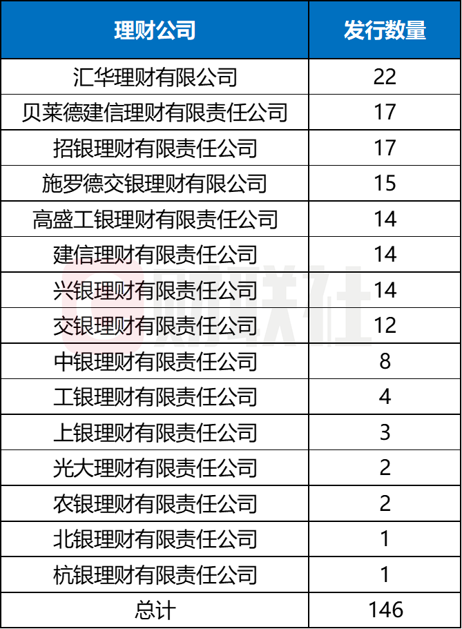 年内扎堆上新146只，美元理财还能买吗？2月兑付收益率高出本币理财147BP，汇率风险如何破？  第4张