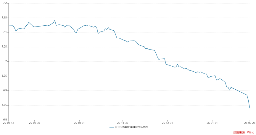 年内扎堆上新146只，美元理财还能买吗？2月兑付收益率高出本币理财147BP，汇率风险如何破？  第5张