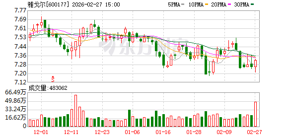 雅戈尔：2025年前三季度，HELLY HANSEN品牌收入保持快速增长且实现盈利  第1张