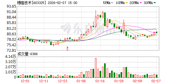 博隆技术：以气力输送为核心的粉粒体物料处理系统未来应用领域有望持续拓宽  第1张