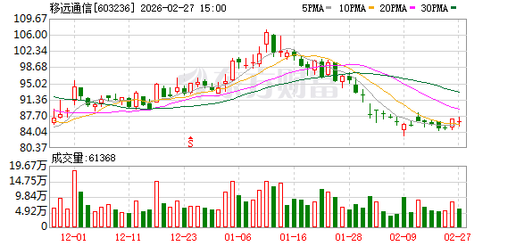 移远通信：公司募投项目建设按计划推进  第1张