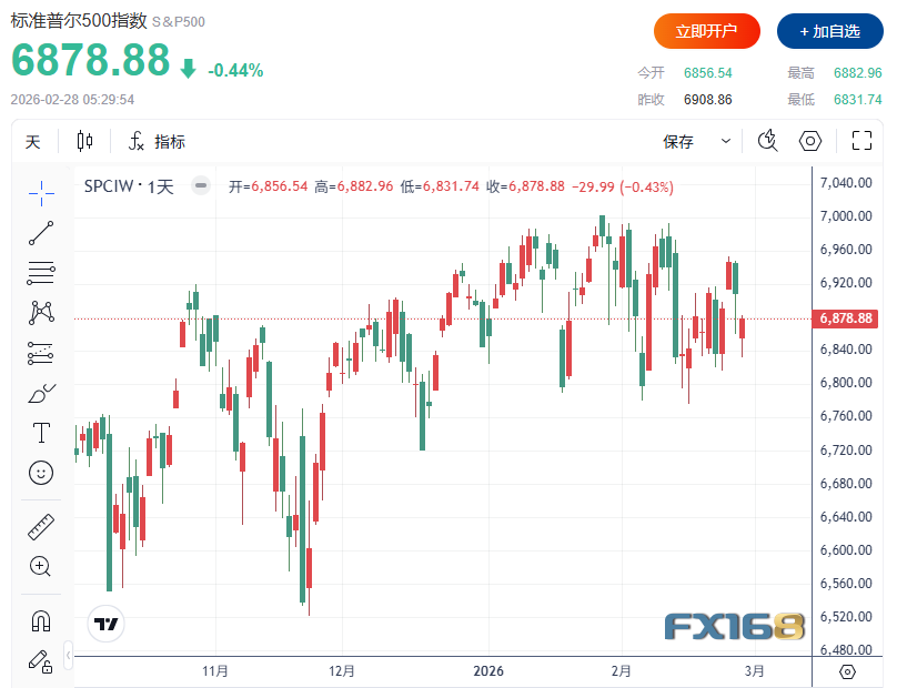 金价单周暴涨172美元、白银飙升近11%！这轮反弹要见顶了？  第2张