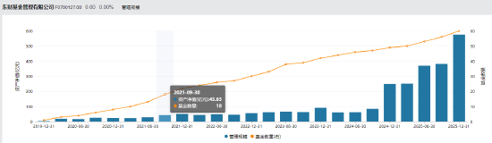 东财基金换帅！副总顾勇升任总经理，原掌门沙福贵任职四年半后离任  第3张