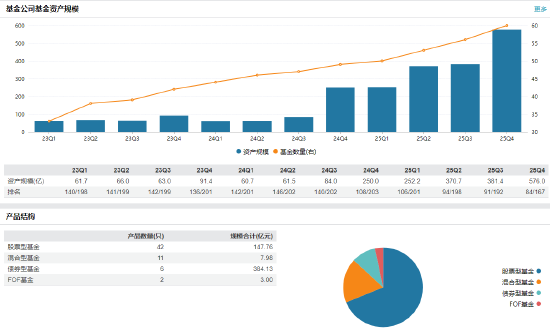 东财基金换帅！副总顾勇升任总经理，原掌门沙福贵任职四年半后离任  第4张