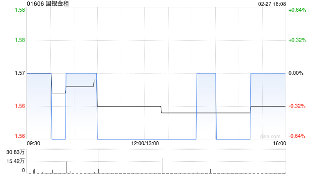 国银金租就水电站发电设备订立融资租赁合同  第1张