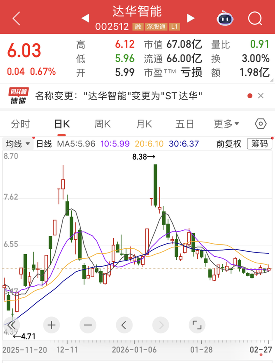 002512，爆雷！千问AI眼镜即将发布，13只高增长潜力股揭晓（附名单）  第1张