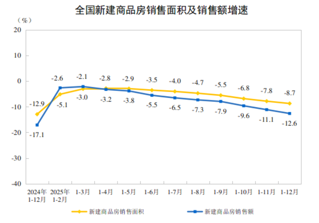 行业震动，超240亿亏损，家居行业集体“失血”  第6张