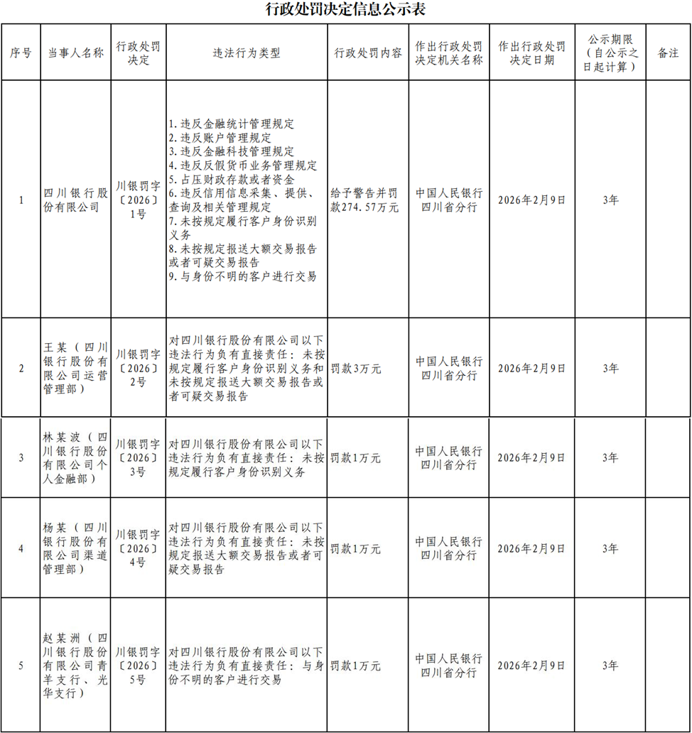 业绩喜忧参半，四川银行如何求变？  第1张