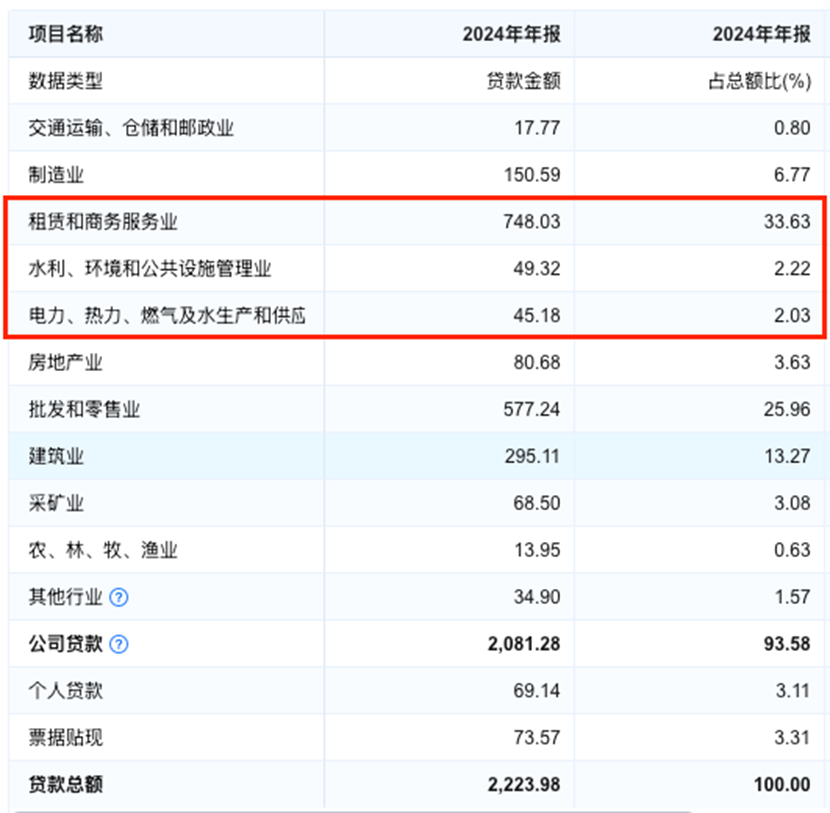 业绩喜忧参半，四川银行如何求变？  第3张
