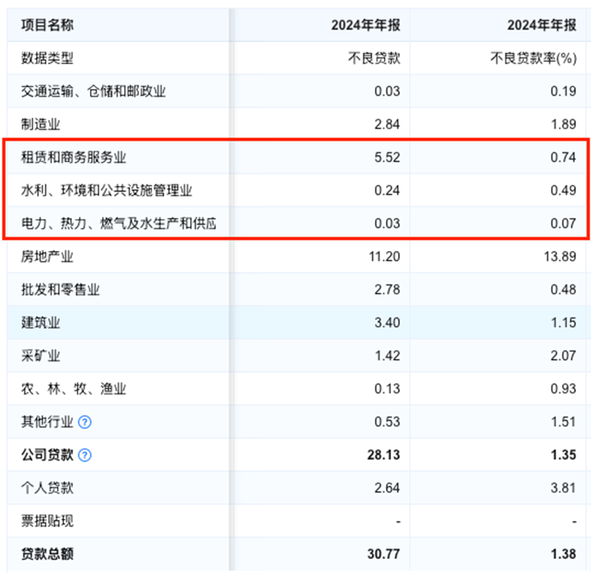 业绩喜忧参半，四川银行如何求变？  第4张