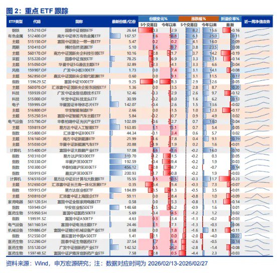 申万宏源策略：也谈谈“HALO交易”  第4张