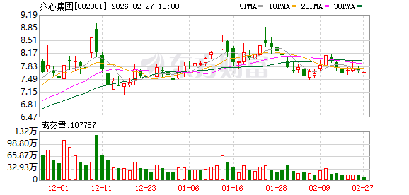 齐心集团：公司将加大对高价值学生和办公文具的研发投入，提升自有品牌在消费者端的价值呈现  第1张