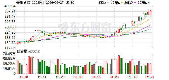 天孚通信：截至2026年02月10日收盘公司股东人数为84274户  第1张