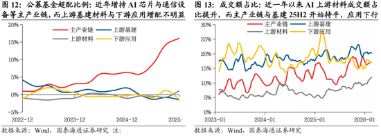 国泰海通：稳定是如今中国股市的底色  第14张