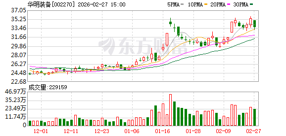 华明装备：直接和间接出口并非独立的业务  第1张
