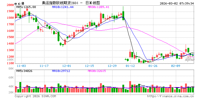 航运霍尔木兹海峡禁航 运价或进一步上涨  第1张