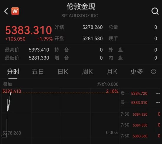 黄金、白银、原油，全线爆发！伊朗，大消息！特朗普：军事行动可能持续约4周！  第1张