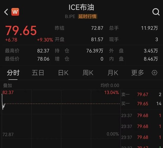 黄金、白银、原油，全线爆发！伊朗，大消息！特朗普：军事行动可能持续约4周！  第3张