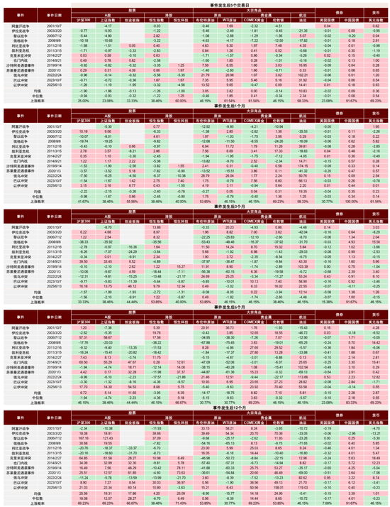 中金：伊朗局势如何影响中国资产？  第1张