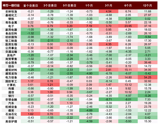中金：伊朗局势如何影响中国资产？  第2张