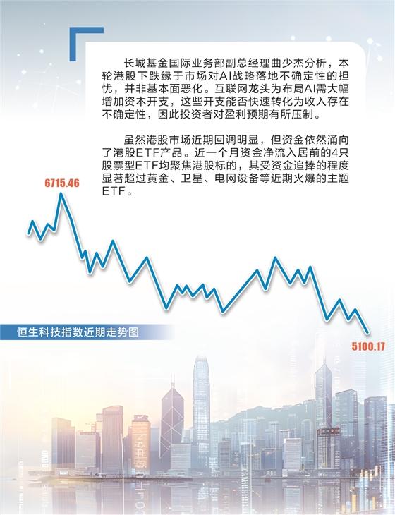 资金借道ETF逆市布局 看好港股长期投资潜力  第1张