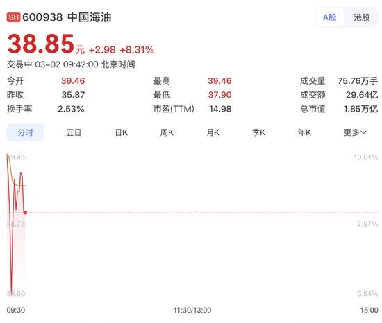 “三桶油”暴涨！以军大规模空袭伊朗首都  第2张