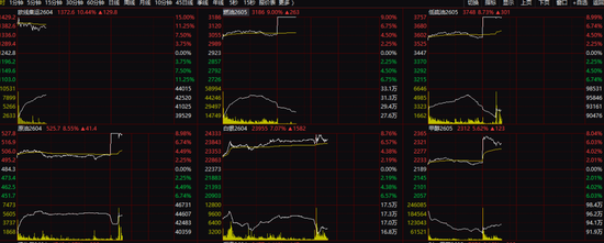 “三桶油”暴涨！以军大规模空袭伊朗首都  第6张