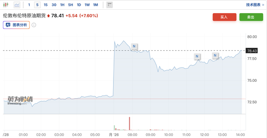 若油气基础设施被打击，油价或冲击120美元！后续关键在霍尔木兹  第1张