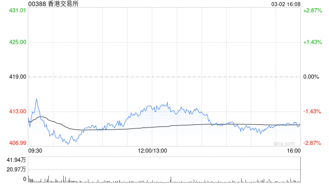 大华继显：维持港交所“买入”评级 目标价升至552港元  第1张