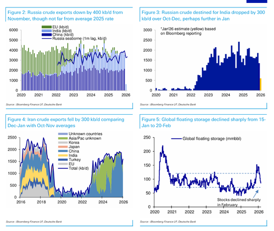若霍尔木兹全面封锁，油价冲击200美元？德银拆解三种情景  第2张