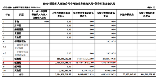 众惠相互保靠“贷款配保险”赚翻了 投诉隐患浮上水面  第3张