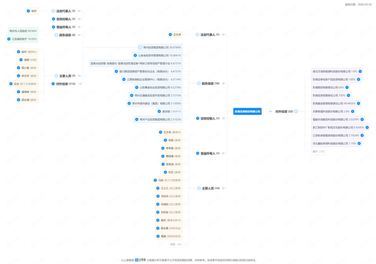 动手了，东吴证券  第2张