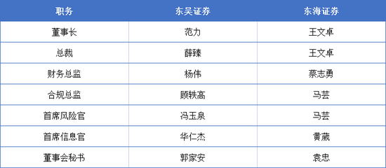 动手了，东吴证券  第3张