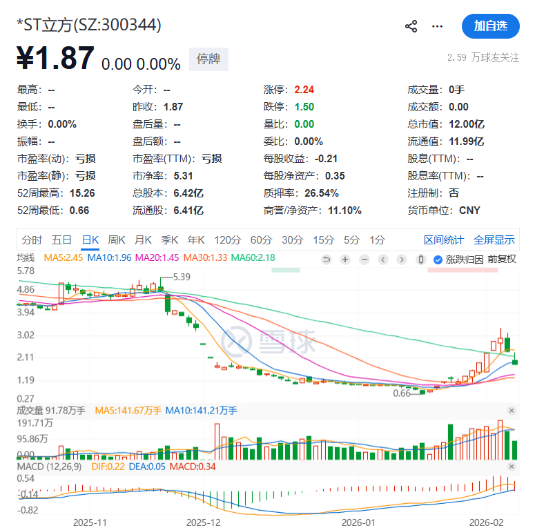 300344，或被终止上市！  第2张