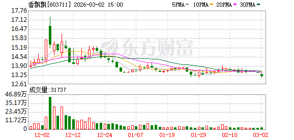 香飘飘：公司对全年的业绩保持谨慎乐观的预期  第1张