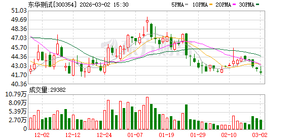 东华测试：公司产品用于石油管道爆压测试、石油分离管道振动测试、海洋钻井平台受海浪冲击测试等方面  第1张