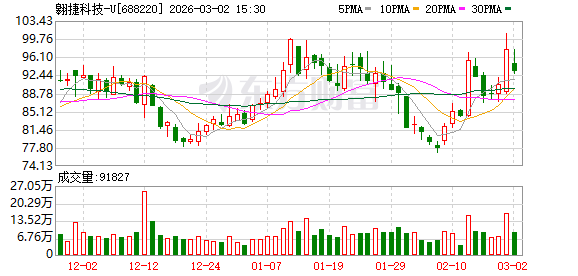 翱捷科技：公司专注于各类无线通信芯片的研发设计与技术创新  第1张