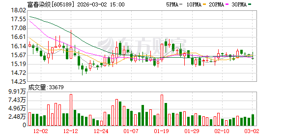 富春染织：目前公司PEEK材料部件尚处产能建设阶段  第1张