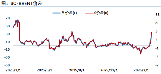 伊朗革命卫队威胁不会让石油流出，油市神经紧绷，市场风云变幻，注意严控风险  第4张