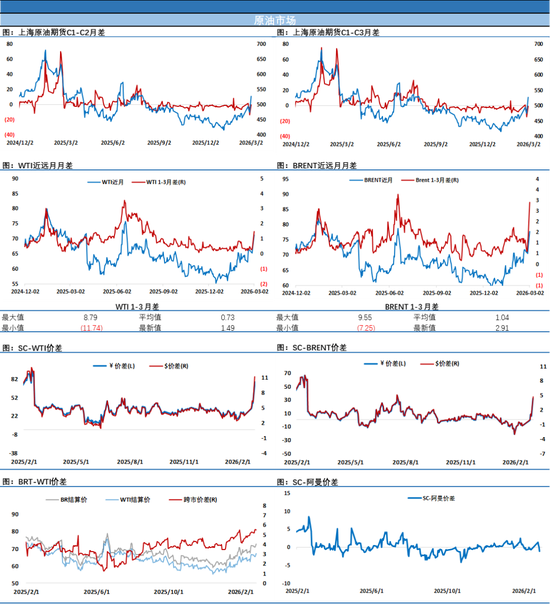 伊朗革命卫队威胁不会让石油流出，油市神经紧绷，市场风云变幻，注意严控风险  第6张