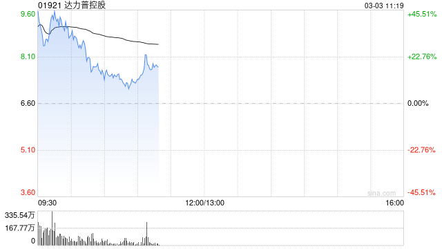 油服股早盘继续高开 达力普控股大涨逾33%山东墨龙涨逾30%  第1张