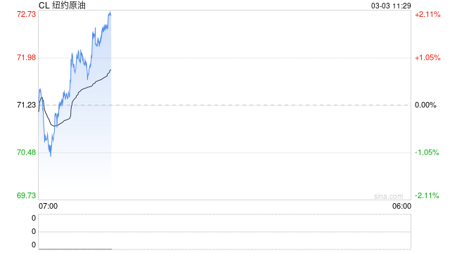 长安期货范磊：美伊战后引燃能源市场，关注伊朗后续措施  第2张