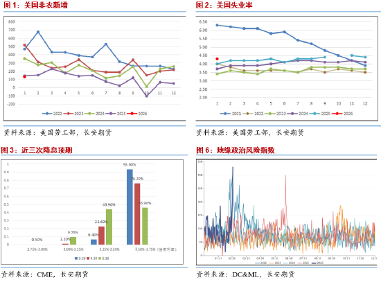 长安期货范磊：美伊战后引燃能源市场，关注伊朗后续措施  第3张