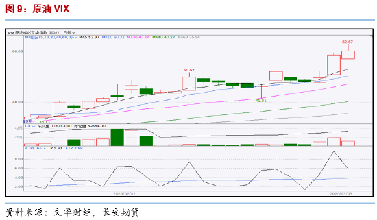 长安期货范磊：美伊战后引燃能源市场，关注伊朗后续措施  第5张
